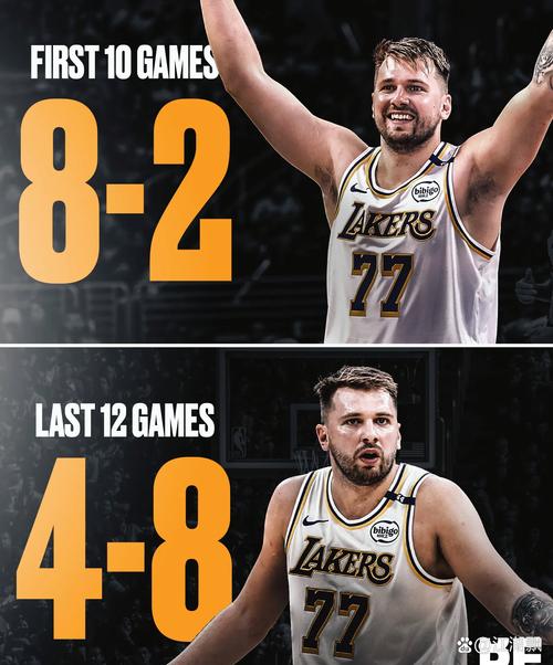 并列历史第四！东契奇30+10+5场次数追平威斯布鲁克