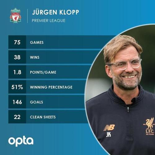 6球2助！翁达夫11月开始以来参与8粒进球，五大联赛同期最多